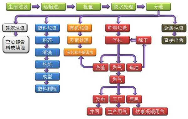 生活91视频APP下载污解决技术方案