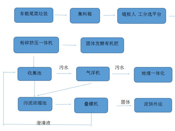 餐厨91视频APP下载污有哪些特点